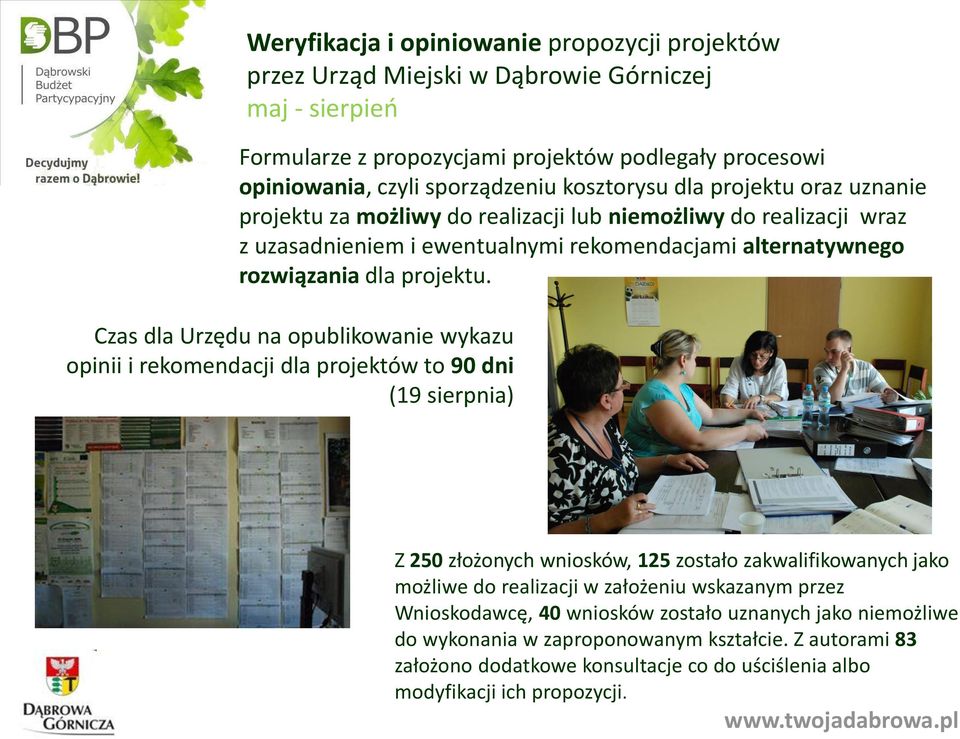 Czas dla Urzędu na opublikowanie wykazu opinii i rekomendacji dla projektów to 90 dni (19 sierpnia) Z 250 złożonych wniosków, 125 zostało zakwalifikowanych jako możliwe do realizacji w założeniu
