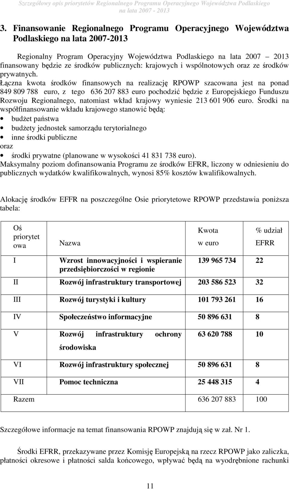 Łączna kwota środków finansowych na realizację RPOWP szacowana jest na ponad 849 809 788 euro, z tego 636 207 883 euro pochodzić będzie z Europejskiego Funduszu Rozwoju Regionalnego, natomiast wkład
