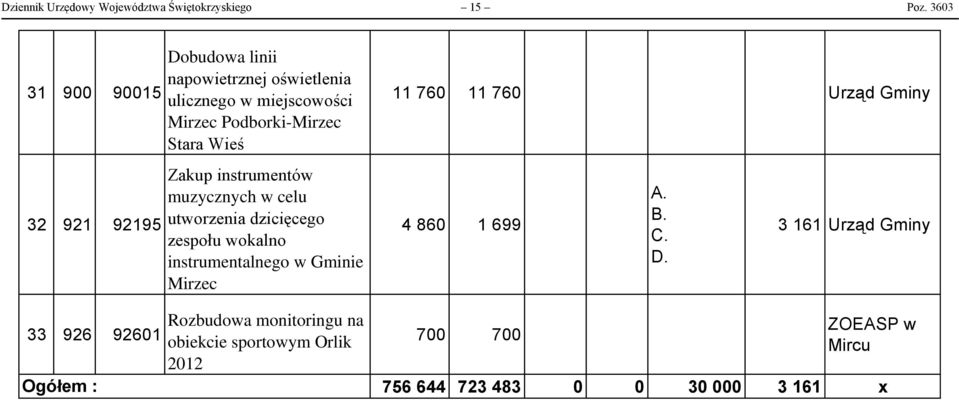 miejscowości Podborki- Stara Wieś Zakup instrumentów muzycznych w celu utworzenia dzicięcego zespołu wokalno