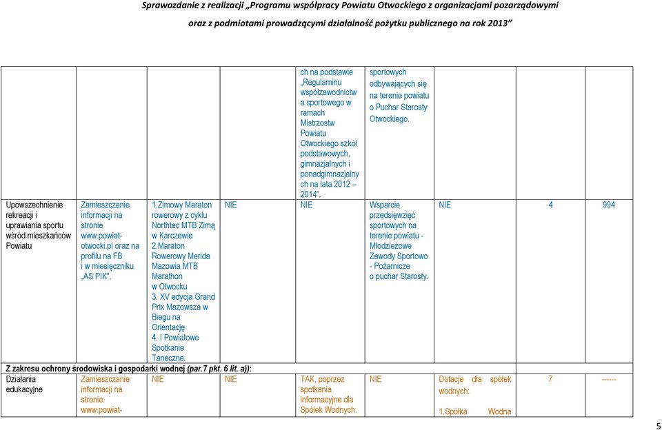 powiat- ch na podstawie Regulaminu współzawodnictw a sportowego w ramach Mistrzostw Otwockiego szkół podstawowych, gimnazjalnych i ponadgimnazjalny ch na lata 2012 2014.