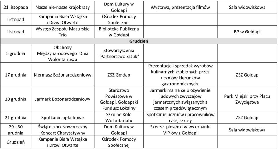 Świąteczno-Noworoczny Charytatywny Kampania Biała Wstążka i Drzwi Otwarte, ski Fundusz Lokalny Szkolne Koło Wolontariatu Prezentacja i sprzedaż wyrobów kulinarnych zrobionych przez uczniów kierunków