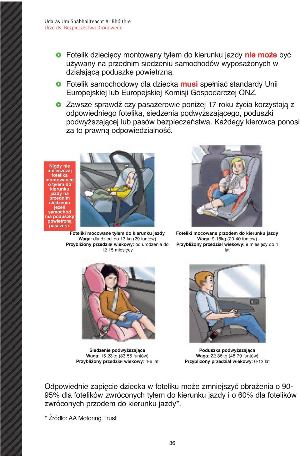 Zawsze sprawdź czy pasażerowie poniżej 17 roku życia korzystają z odpowiedniego fotelika, siedzenia podwyższającego, poduszki podwyższającej lub pasów bezpieczeństwa.