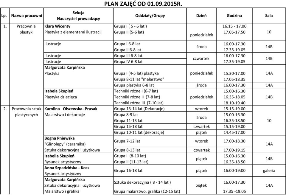 00-17.30 czwartek Ilustracje Grupa IV 6-8 lat 17.35-19.05 14B 14B Małgorzata Karpińska Plastyka Grupa I (4-5 lat) plastyka poniedziałek 15.30-17.00 14A Grupa 8-11 lat "malarstwo" 17.05-18.