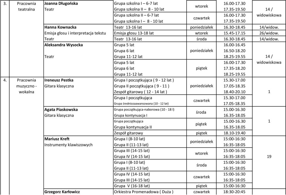 00-16.45 Grupa 6 lat poniedziałek 16.50-18.20 Teatr Grupa 11-12 lat 18.25-19.55 14 / Grupa 5 lat 16.00-17.30 widowiskowa Grupa 6 lat piątek 17.35-18.20 Grupa 11-12 lat 18.25-19.55 4.