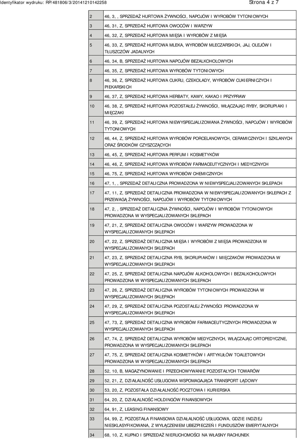 SPRZEDAŻ HURTOWA CUKRU, CZEKOLADY, WYROBÓW CUKIERNICZYCH I PIEKARSKICH 9 46, 37, Z, SPRZEDAŻ HURTOWA HERBATY, KAWY, KAKAO I PRZYPRAW 10 46, 38, Z, SPRZEDAŻ HURTOWA POZOSTAŁEJ ŻYWNOŚCI, WŁĄCZAJĄC