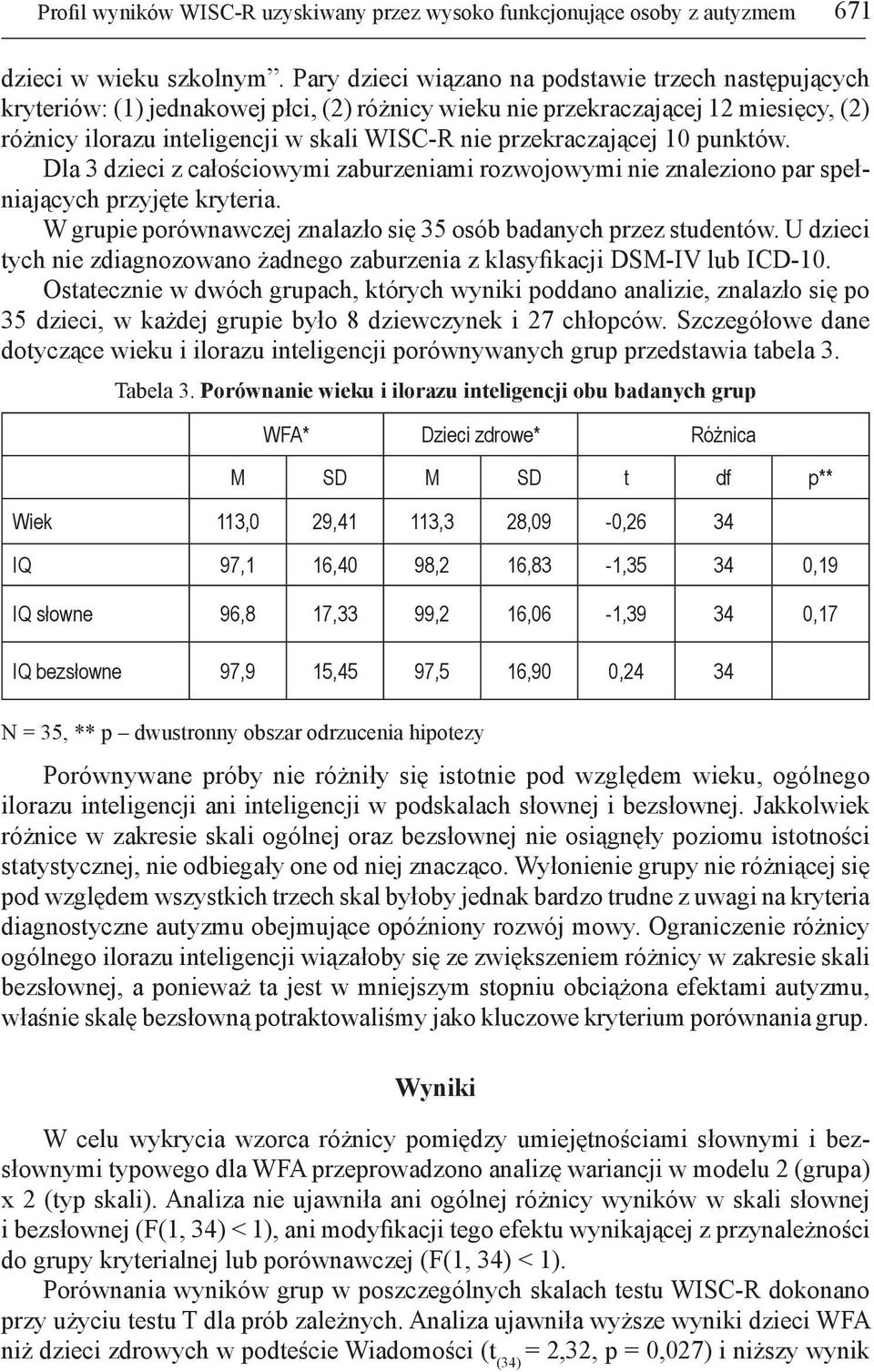 przekraczającej 10 punktów. Dla 3 dzieci z całościowymi zaburzeniami rozwojowymi nie znaleziono par spełniających przyjęte kryteria.