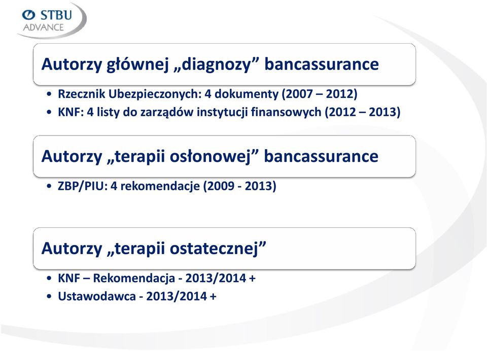 Autorzy terapii osłonowej bancassurance ZBP/PIU: 4 rekomendacje (2009-2013)