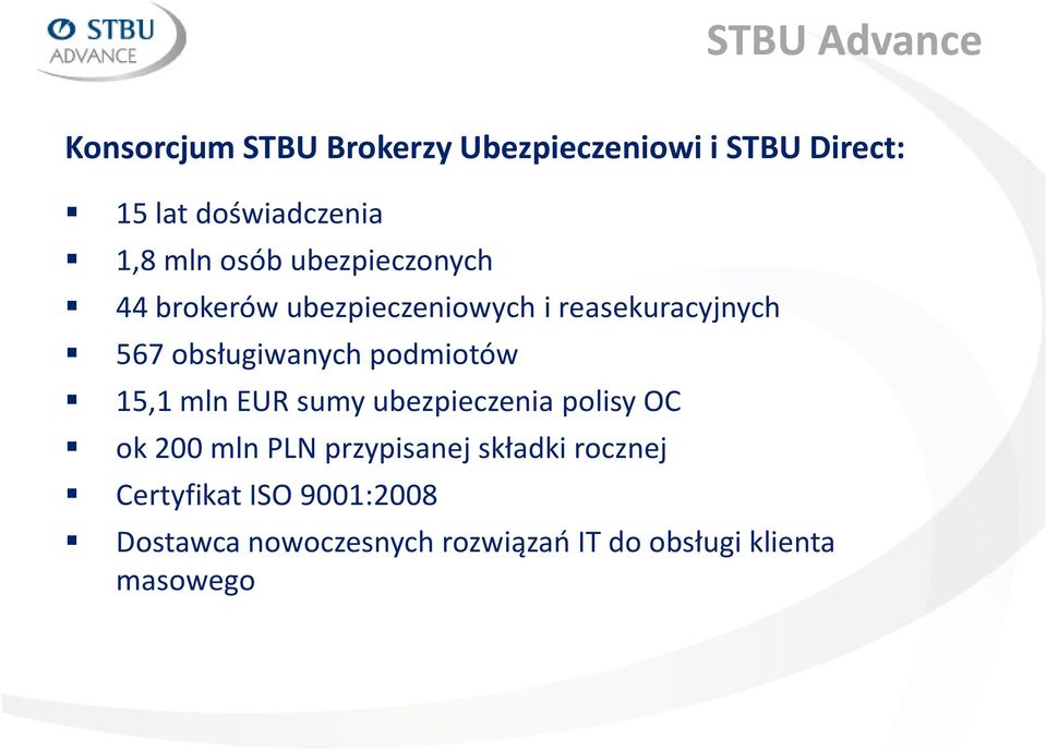 obsługiwanych podmiotów 15,1 mln EUR sumy ubezpieczenia polisy OC ok 200 mln PLN