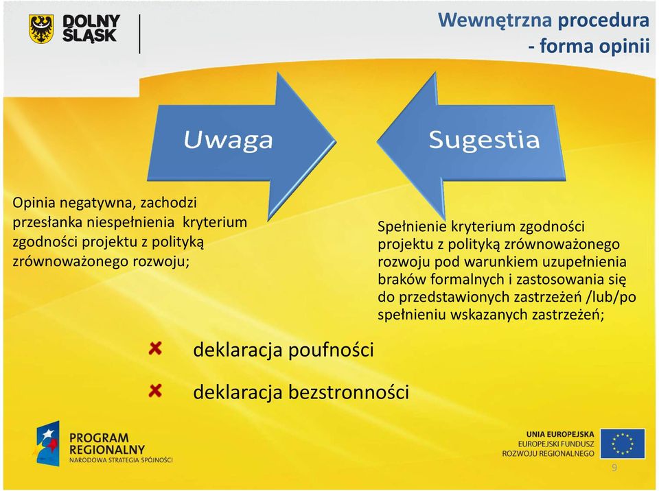 Spełnienie kryterium zgodności projektu z polityką zrównoważonego rozwoju pod warunkiem uzupełnienia