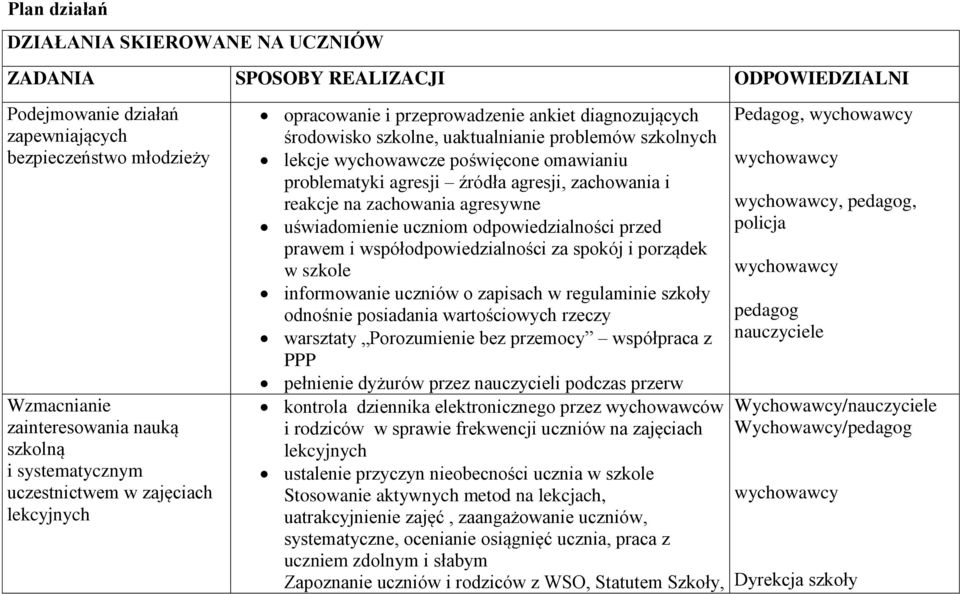 problematyki agresji źródła agresji, zachowania i reakcje na zachowania agresywne uświadomienie uczniom odpowiedzialności przed prawem i współodpowiedzialności za spokój i porządek w szkole