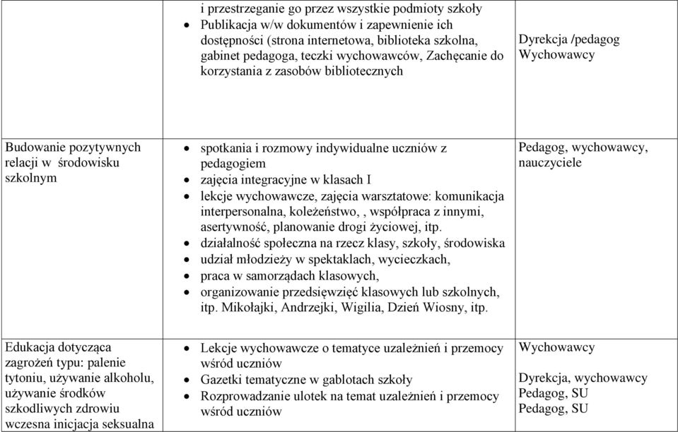 lekcje wychowawcze, zajęcia warsztatowe: komunikacja interpersonalna, koleżeństwo,, współpraca z innymi, asertywność, planowanie drogi życiowej, itp.