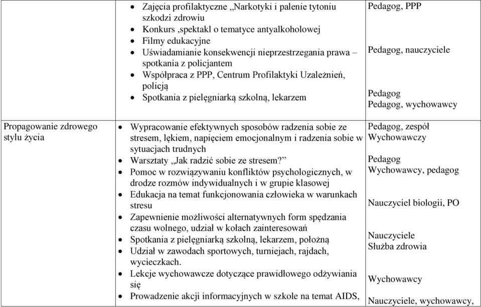 stylu życia Wypracowanie efektywnych sposobów radzenia sobie ze stresem, lękiem, napięciem emocjonalnym i radzenia sobie w sytuacjach trudnych Warsztaty Jak radzić sobie ze stresem?
