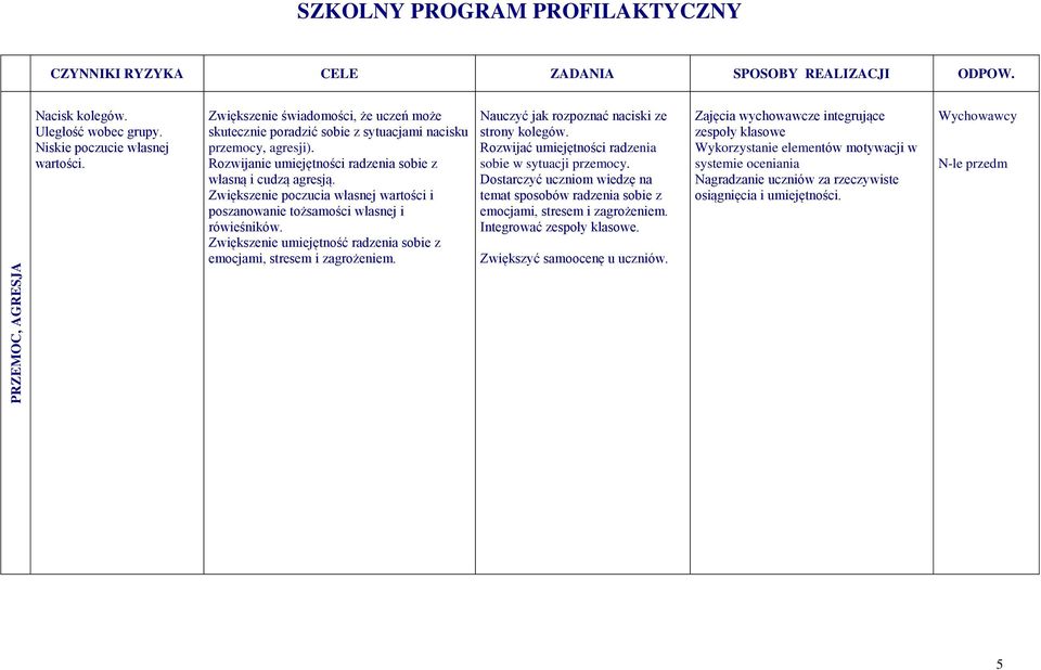 Zwiększenie poczucia własnej wartości i poszanowanie tożsamości własnej i rówieśników. Zwiększenie umiejętność radzenia sobie z emocjami, stresem i zagrożeniem.