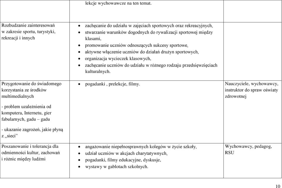 rekreacyjnych, stwarzanie warunków dogodnych do rywalizacji sportowej między klasami, promowanie uczniów odnoszących sukcesy sportowe, aktywne włączenie uczniów do działań drużyn sportowych,