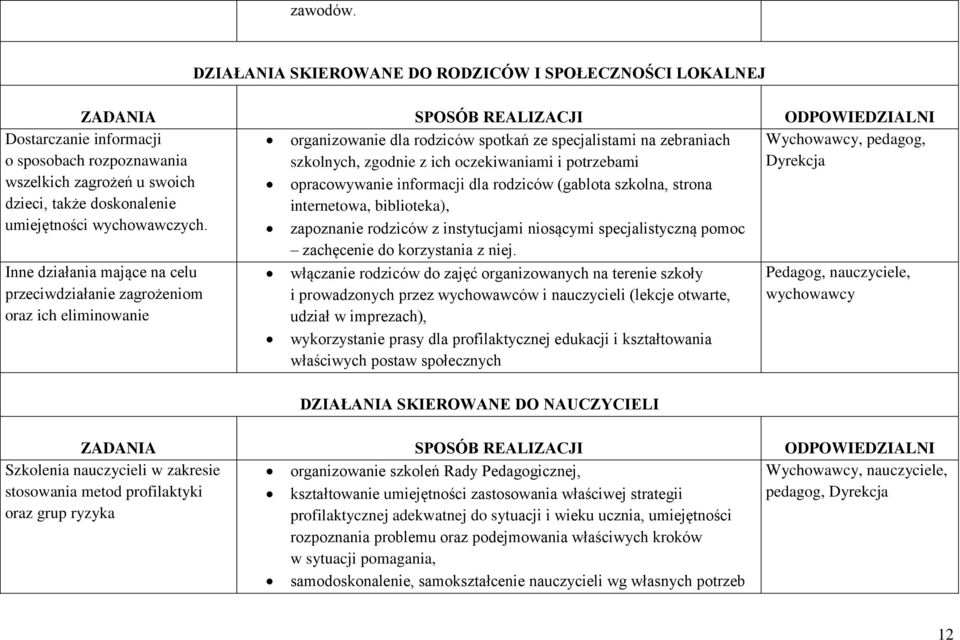 zgodnie z ich oczekiwaniami i potrzebami Dyrekcja opracowywanie informacji dla rodziców (gablota szkolna, strona internetowa, biblioteka), Inne działania mające na celu przeciwdziałanie zagrożeniom