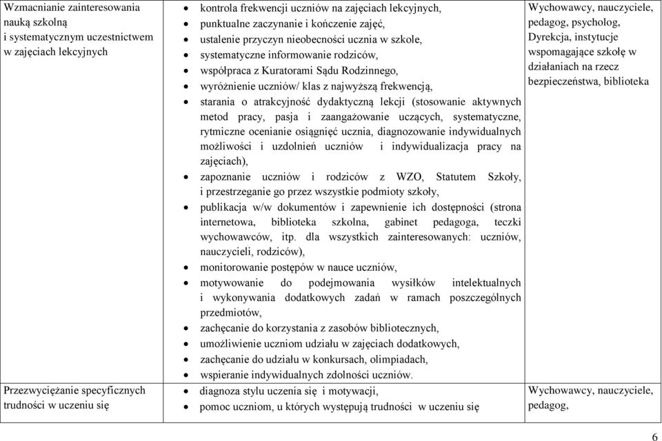 rodziców, wspomagające szkołę w współpraca z Kuratorami Sądu Rodzinnego, działaniach na rzecz wyróżnienie uczniów/ klas z najwyższą frekwencją, bezpieczeństwa, biblioteka starania o atrakcyjność