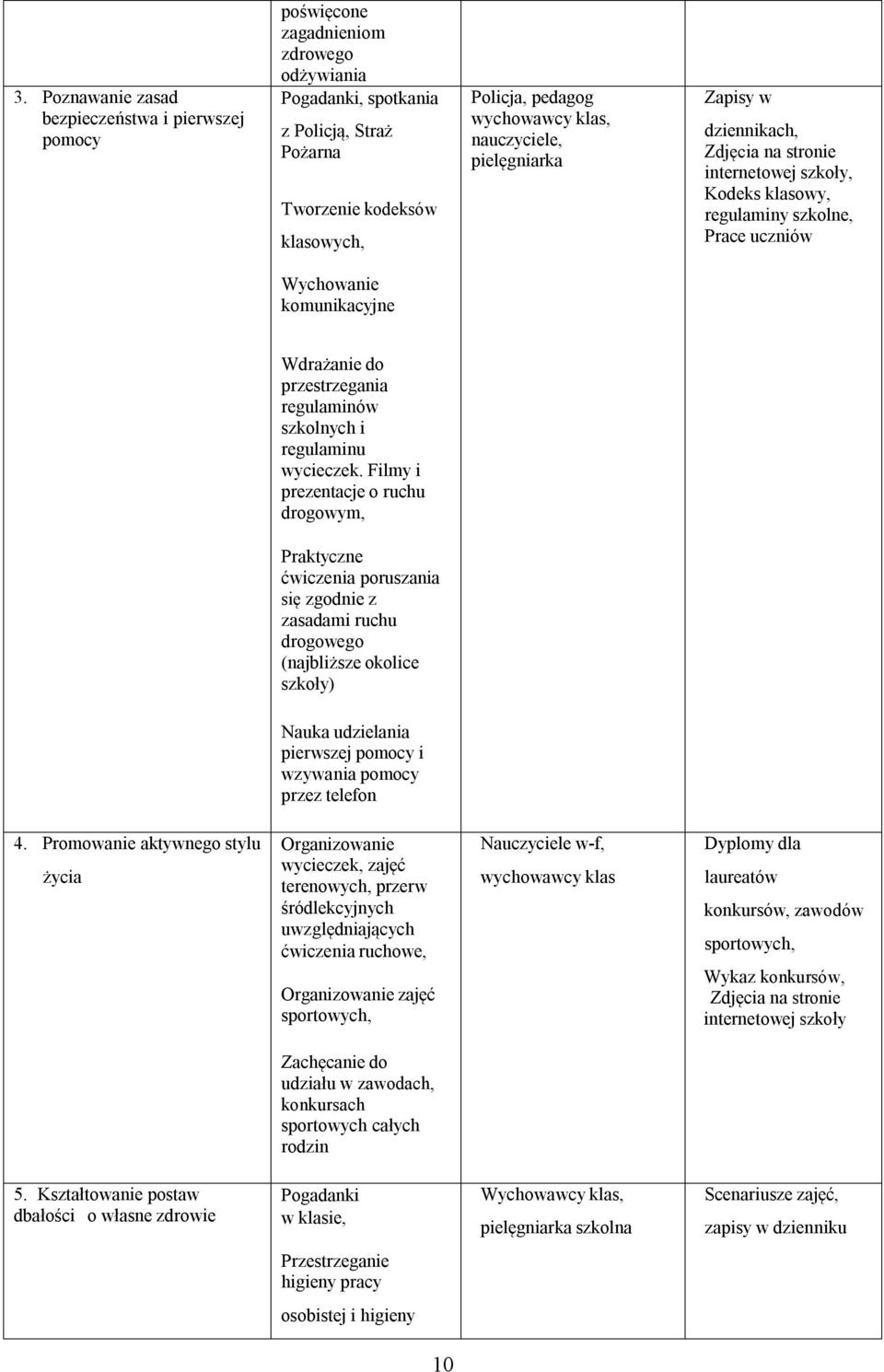 przestrzegania regulaminów szkolnych i regulaminu wycieczek.