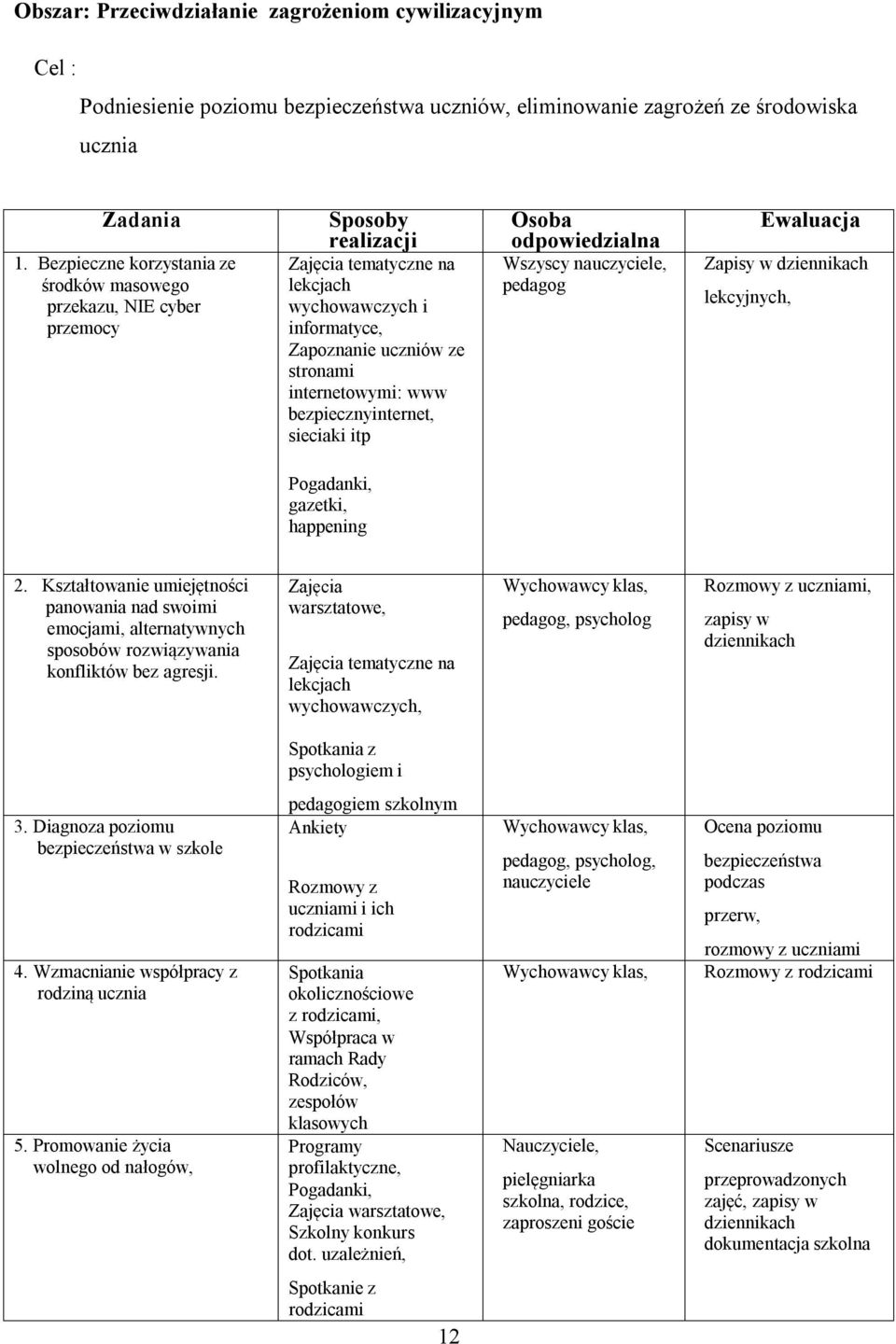 www bezpiecznyinternet, sieciaki itp Osoba odpowiedzialna Wszyscy nauczyciele, pedagog Ewaluacja Zapisy w dziennikach lekcyjnych, Pogadanki, gazetki, happening 2.