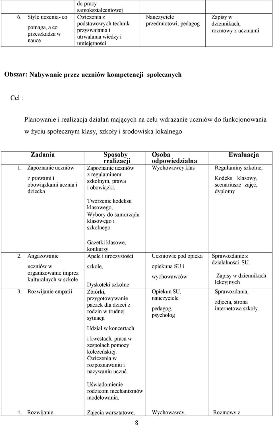 społecznym klasy, szkoły i środowiska lokalnego Zadania 1. Zapoznanie uczniów z prawami i obowiązkami ucznia i dziecka Sposoby realizacji Zapoznanie uczniów z regulaminem szkolnym, prawa i obowiązki.