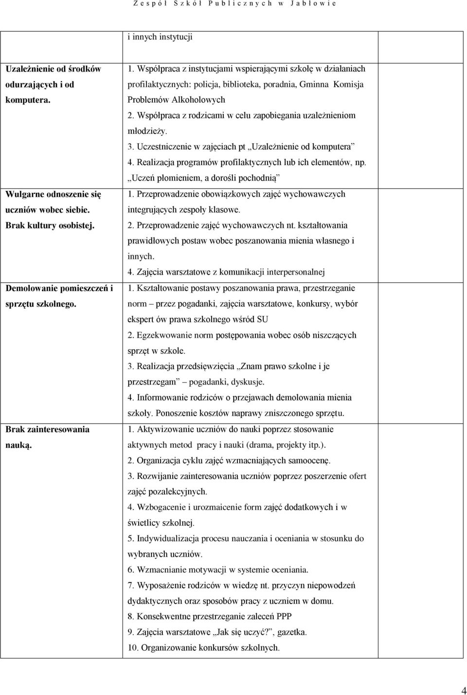 Współpraca z rodzicami w celu zapobiegania uzależnieniom młodzieży. 3. Uczestniczenie w zajęciach pt Uzależnienie od komputera 4. Realizacja programów profilaktycznych lub ich elementów, np.