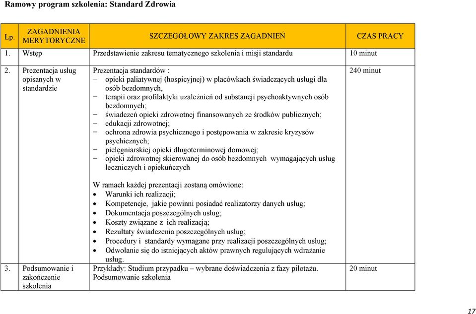 Podsumowanie i zakończenie szkolenia Prezentacja standardów : opieki paliatywnej (hospicyjnej) w placówkach świadczących usługi dla osób bezdomnych, terapii oraz profilaktyki uzależnień od substancji