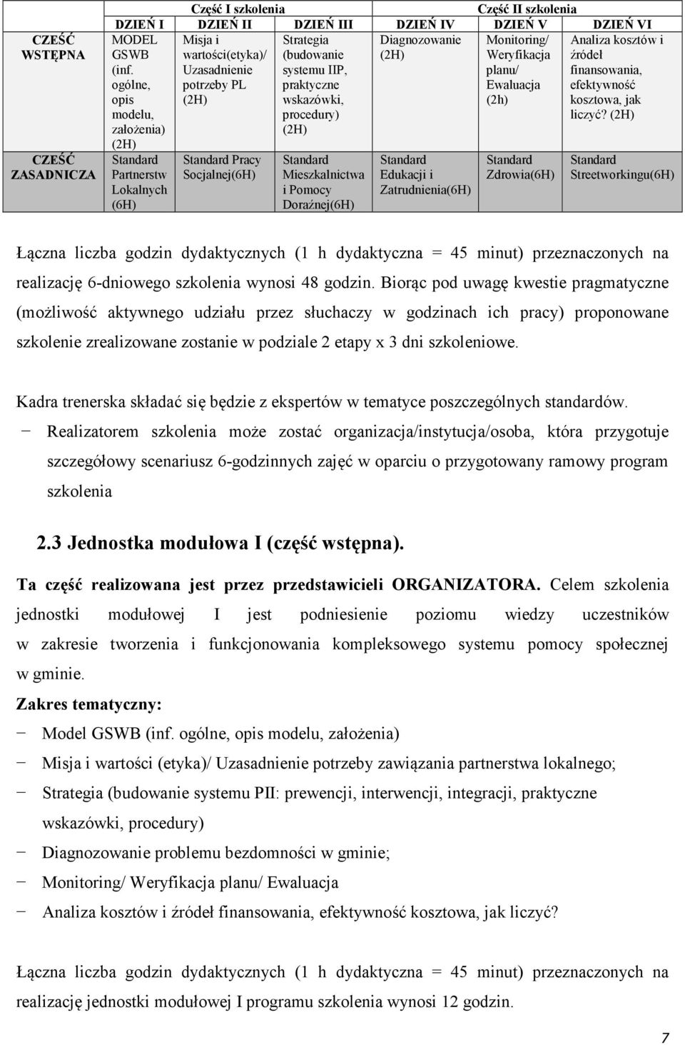 Uzasadnienie systemu IIP, planu/ finansowania, ogólne, potrzeby PL praktyczne Ewaluacja efektywność opis (2H) wskazówki, (2h) kosztowa, jak modelu, procedury) liczyć?