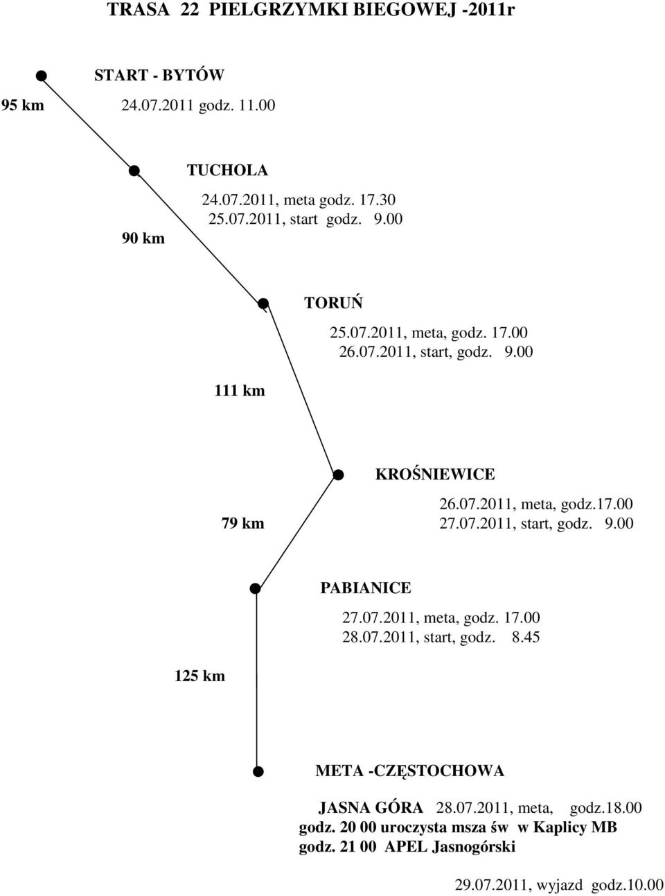 07.2011, start, godz. 9.00. PABIANICE 27.07.2011, meta, godz. 17.00 28.07.2011, start, godz. 8.45 125 km.