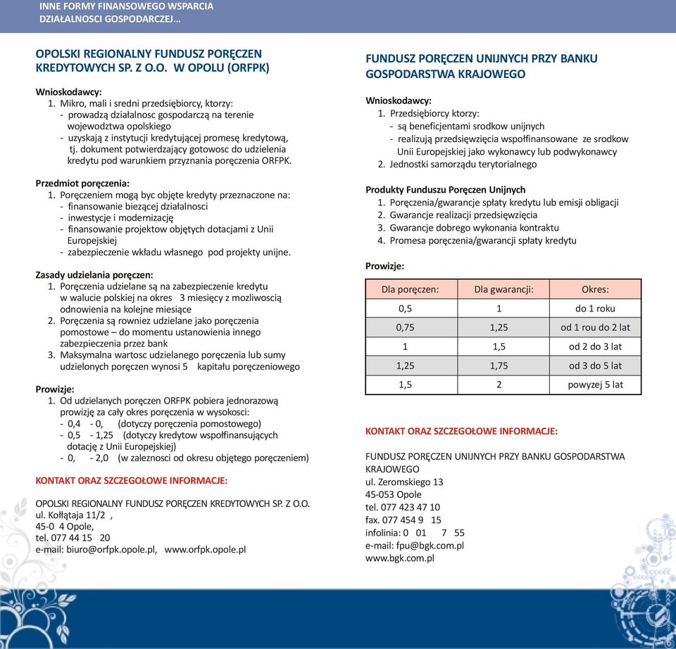 dokument potwierdzający gotowość do udzielenia kredytu pod warunkiem przyznania poręczenia ORFPK. Przedmiot poręczenia: 1.