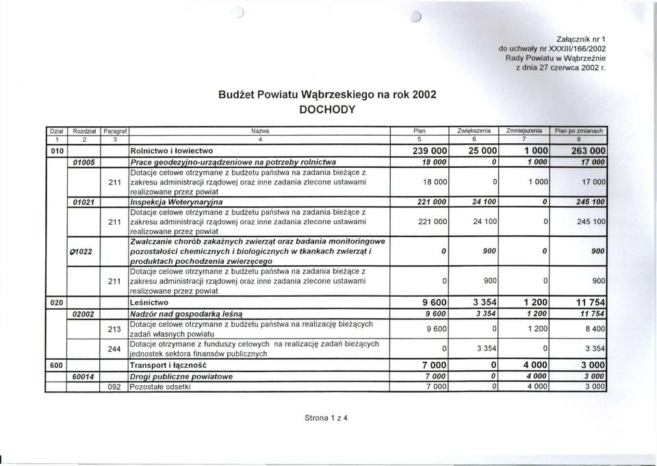 01005 Prace geodezyjno-urządzeniowe na potrzeby rolnictwa 18 000 0 1 000 17 000 211 Dotacje celowe otrzymane z budżetu państwa na zadania bieżące z zakresu administracji rządowej oraz inne zadania