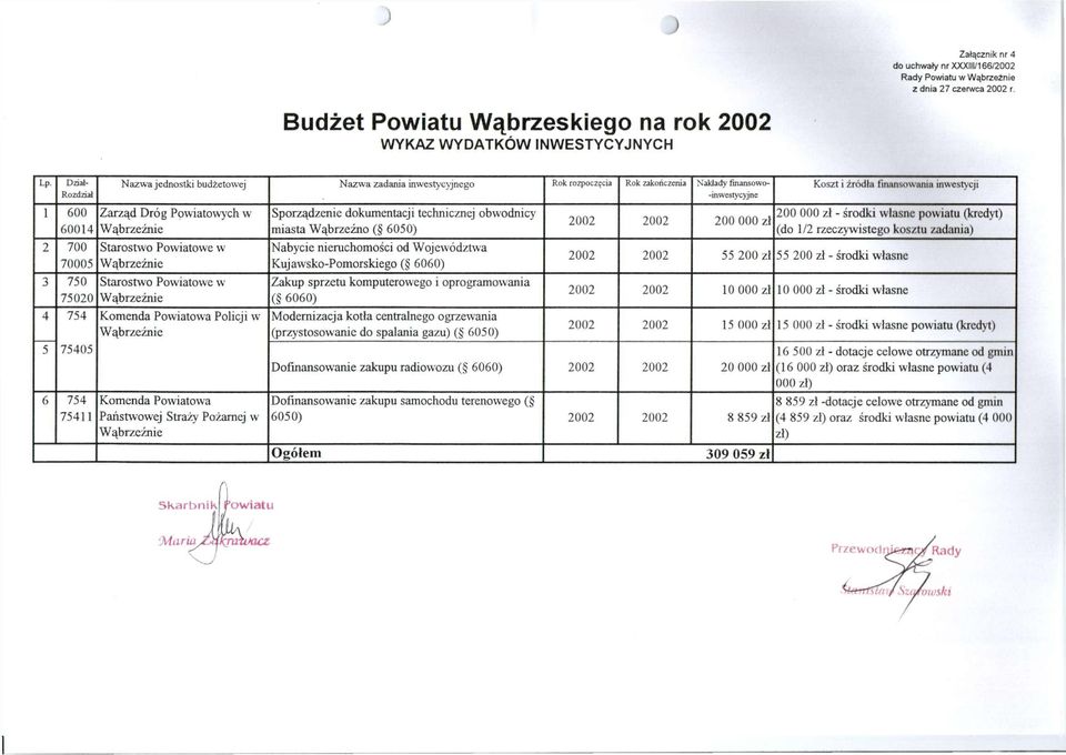 Zarząd Dróg Powiatowych w Wąbrzeźnie Starostwo Powiatowe w Wąbrzeźnie Starostwo Powiatowe w Wąbrzeźnie Komenda Powiatowa Policji w Wąbrzeźnie Komenda Powiatowa Państwowej Straży Pożarnej w Wąbrzeźnie
