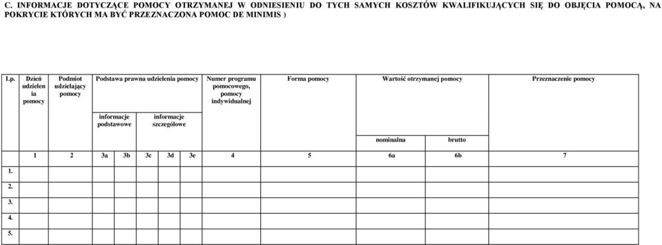 Dzień udzielen ia Podmiot udzielający Podstawa prawna udzielenia Numer programu pomocowego, indywidualnej