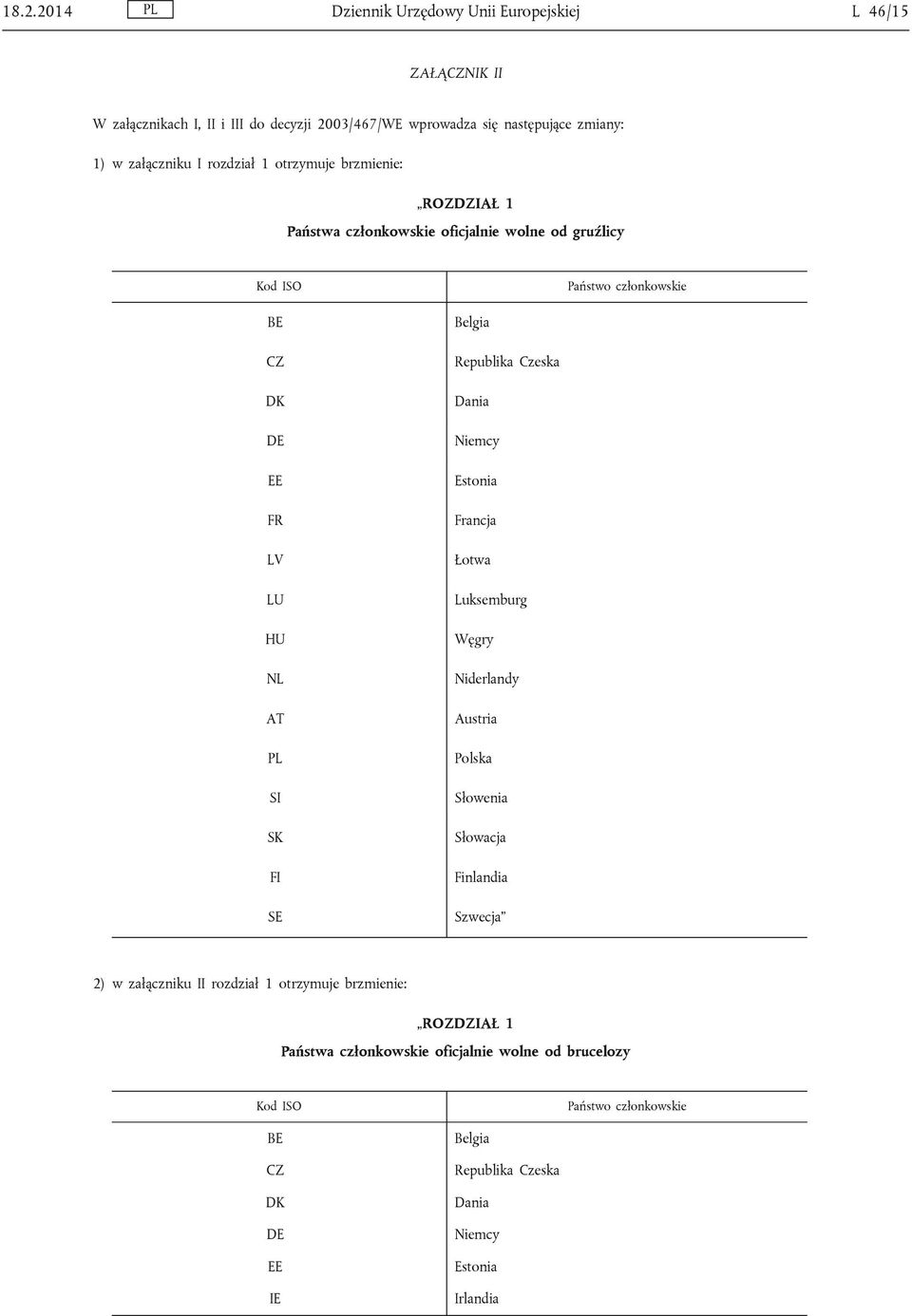 Belgia Republika Czeska Dania Niemcy Estonia Francja Łotwa Luksemburg Węgry Niderlandy Austria Polska Słowenia Słowacja Finlandia Szwecja 2) w załączniku II rozdział 1