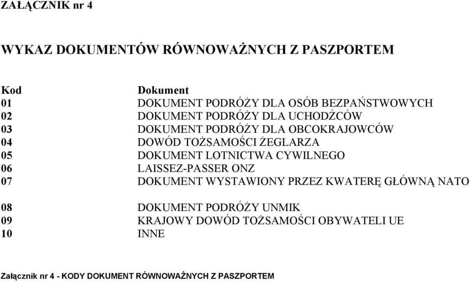 ŻEGLARZA 05 DOKUMENT LOTNICTWA CYWILNEGO 06 LAISSEZ-PASSER ONZ 07 DOKUMENT WYSTAWIONY PRZEZ KWATERĘ GŁÓWNĄ NATO