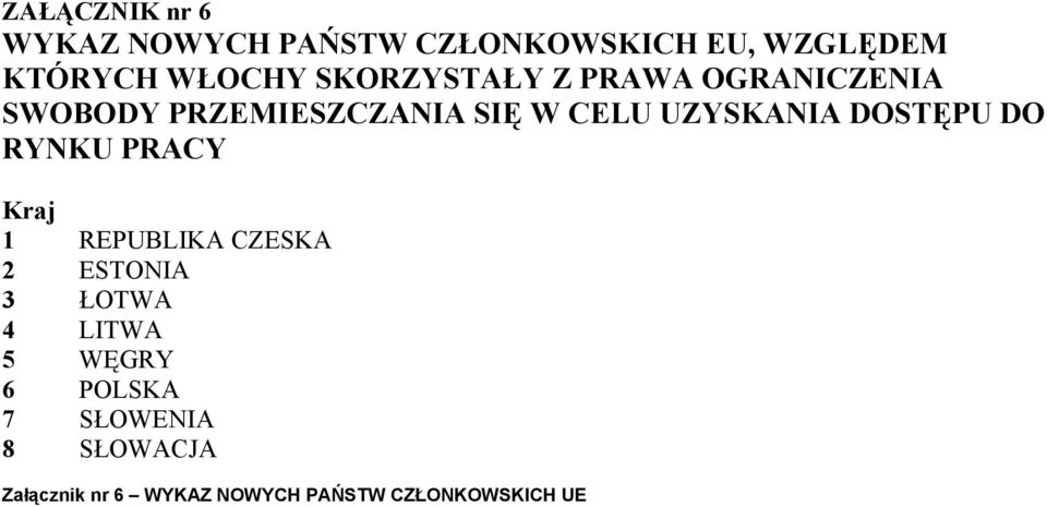 DOSTĘPU DO RYNKU PRACY Kraj 1 REPUBLIKA CZESKA 2 ESTONIA 3 ŁOTWA 4 LITWA 5