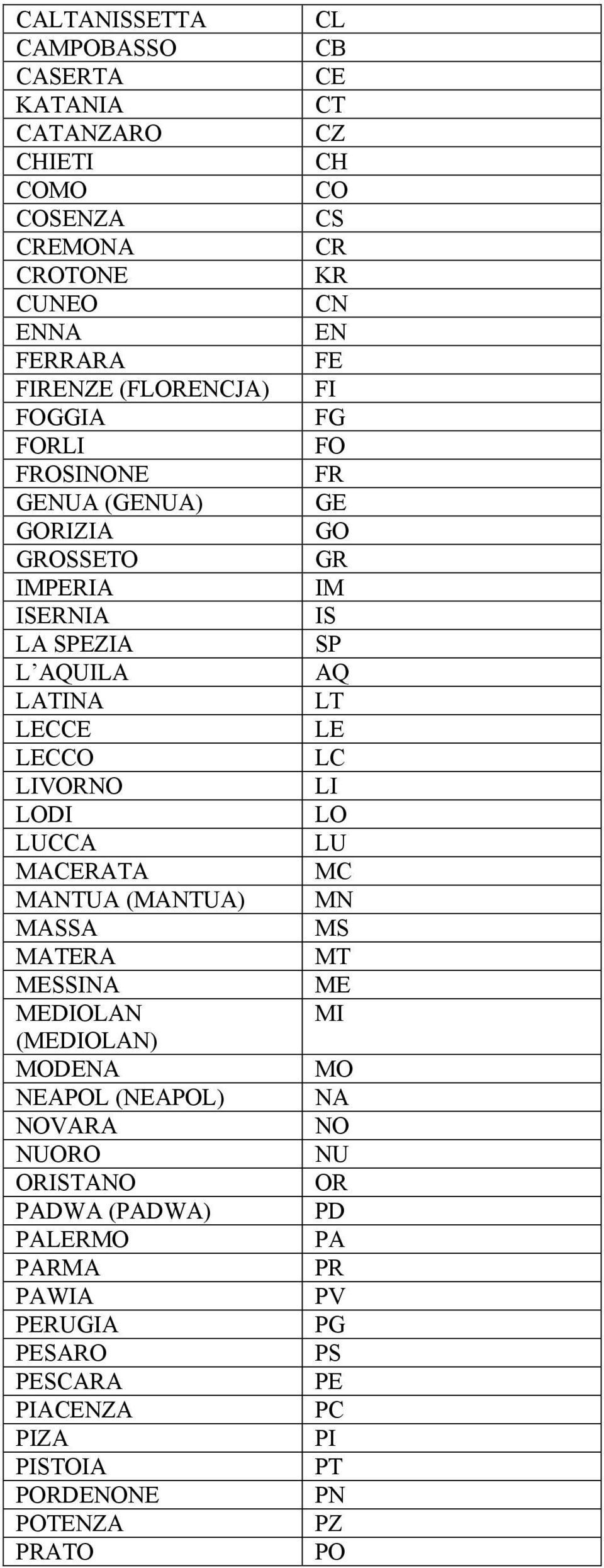 LECCO LC LIVORNO LI LODI LO LUCCA LU MACERATA MC MANTUA (MANTUA) MN MASSA MS MATERA MT MESSINA ME MEDIOLAN (MEDIOLAN) MI MODENA MO NEAPOL (NEAPOL) NA NOVARA