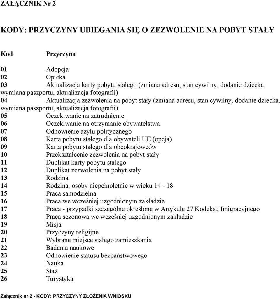 06 Oczekiwanie na otrzymanie obywatelstwa 07 Odnowienie azylu politycznego 08 Karta pobytu stałego dla obywateli UE (opcja) 09 Karta pobytu stałego dla obcokrajowców 10 Przekształcenie zezwolenia na