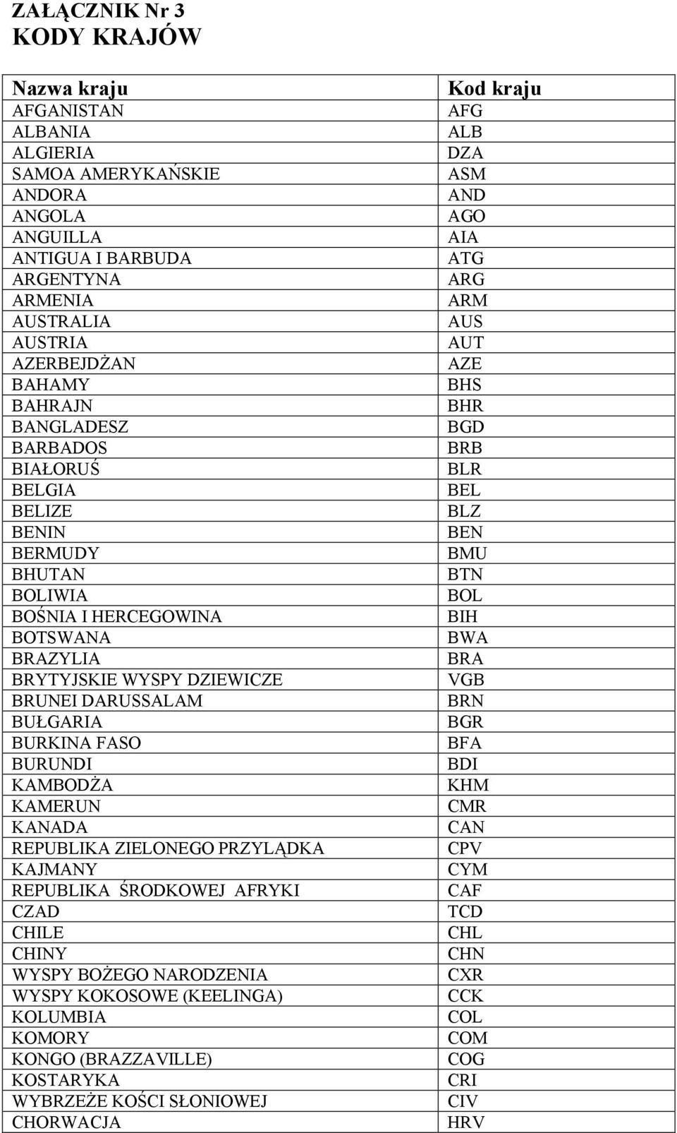 KAMERUN KANADA REPUBLIKA ZIELONEGO PRZYLĄDKA KAJMANY REPUBLIKA ŚRODKOWEJ AFRYKI CZAD CHILE CHINY WYSPY BOŻEGO NARODZENIA WYSPY KOKOSOWE (KEELINGA) KOLUMBIA KOMORY KONGO (BRAZZAVILLE) KOSTARYKA