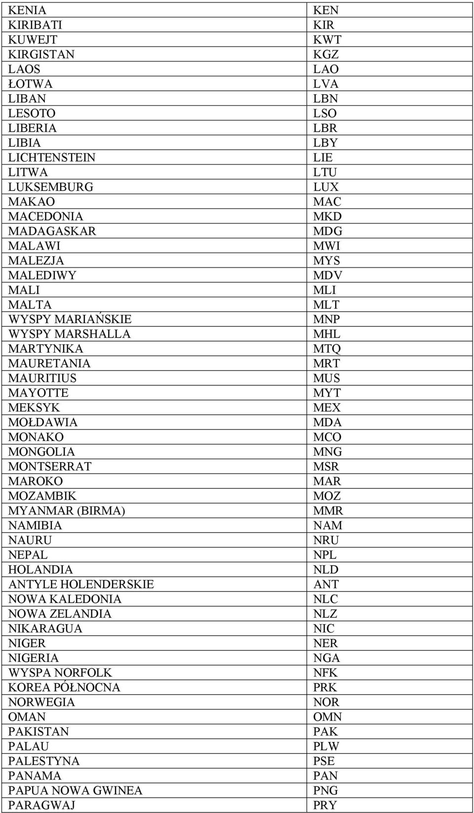 MOŁDAWIA MDA MONAKO MCO MONGOLIA MNG MONTSERRAT MSR MAROKO MAR MOZAMBIK MOZ MYANMAR (BIRMA) MMR NAMIBIA NAM NAURU NRU NEPAL NPL HOLANDIA NLD ANTYLE HOLENDERSKIE ANT NOWA KALEDONIA