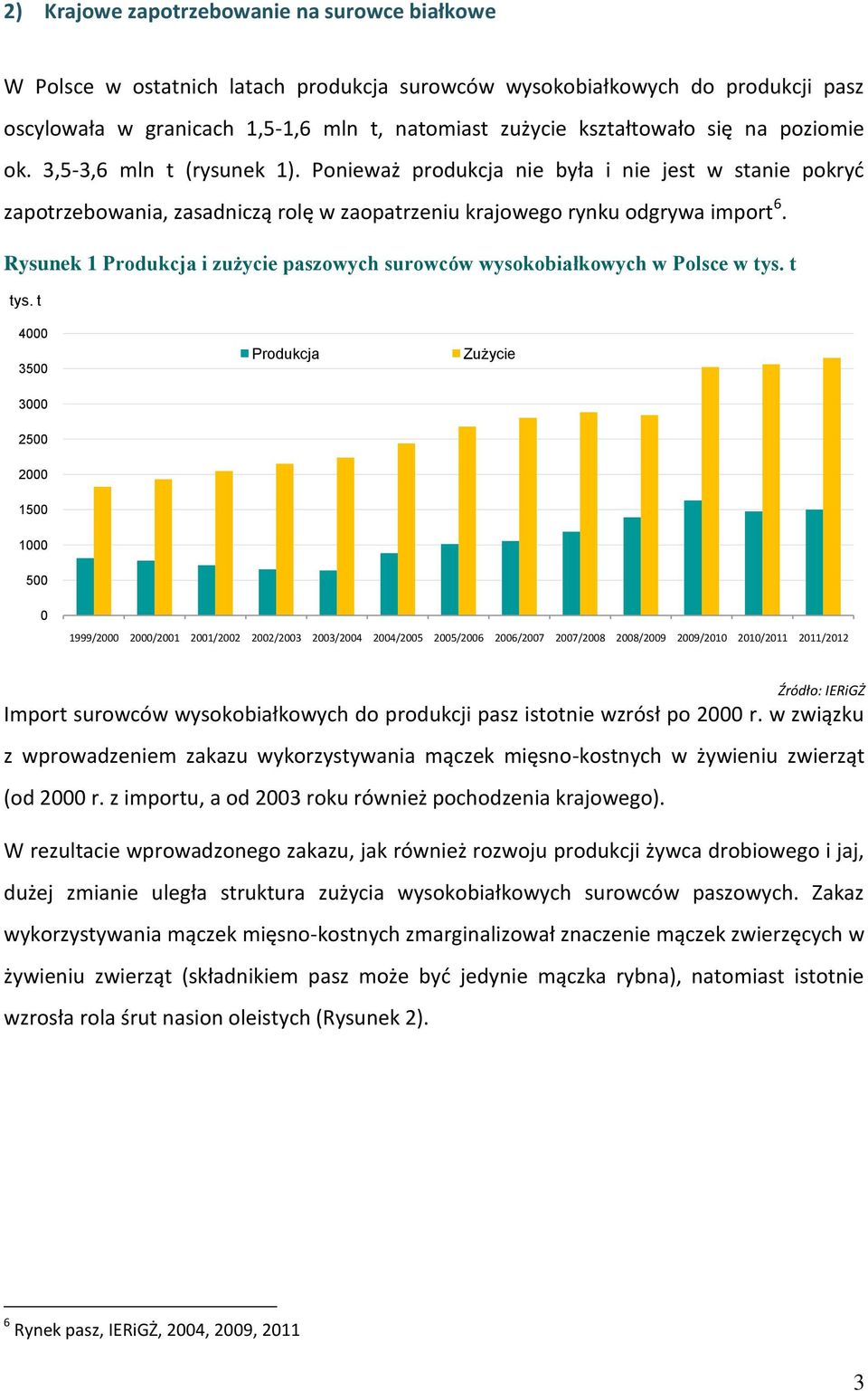 Rysunek 1 Produkcja i zużycie paszowych surowców wysokobiałkowych w Polsce w tys. t tys.