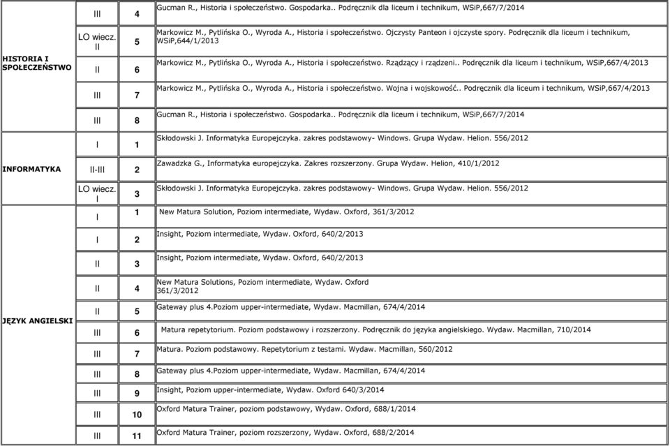 . Podręcznik dla liceum i technikum, WSiP,667/4/2013 Markowicz M., Pytlińska O., Wyroda A., Historia i społeczeństwo. Wojna i wojskowość.. Podręcznik dla liceum i technikum, WSiP,667/4/2013 Gucman R.