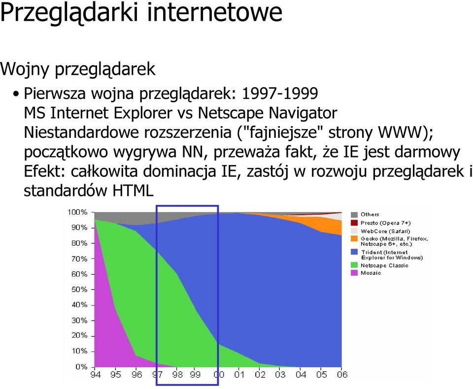 rozszerzenia ("fajniejsze" strony WWW); początkowo wygrywa NN, przeważa fakt,