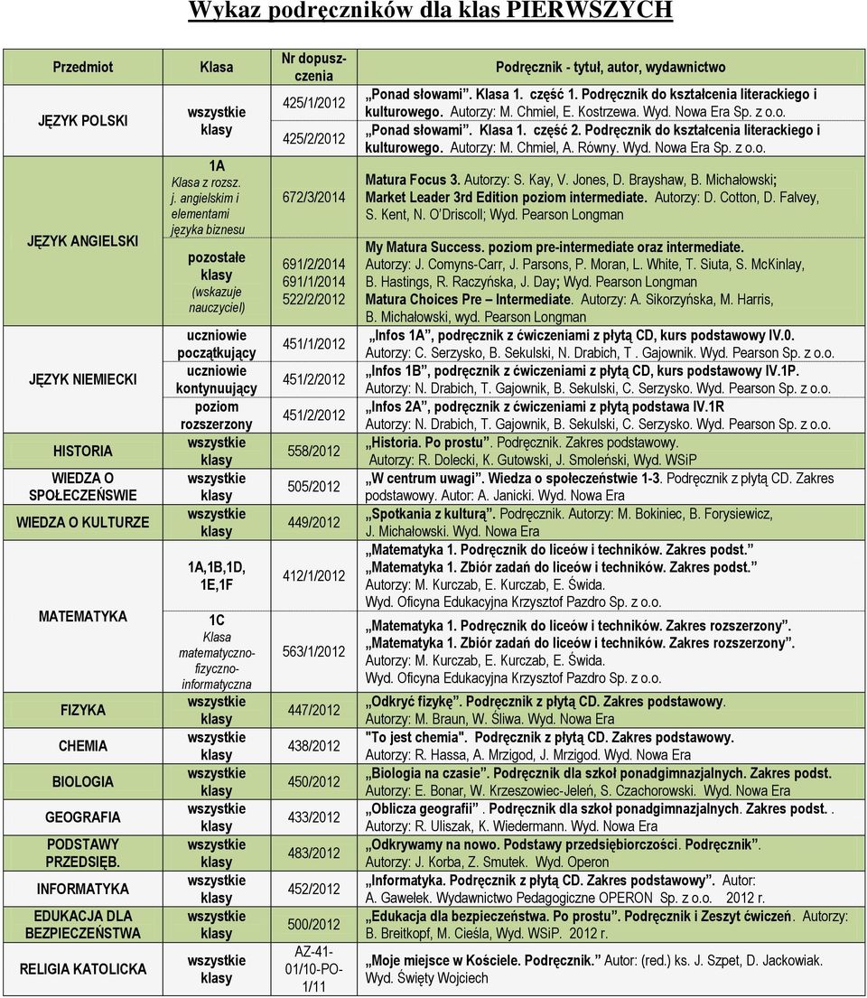 angielskim i elementami języka biznesu (wskazuje nauczyciel) uczniowie początkujący uczniowie kontynuujący poziom rozszerzony 1A,1B,1D, 1E,1F Nr dopuszczenia 425/1/2012 425/2/2012 672/3/2014