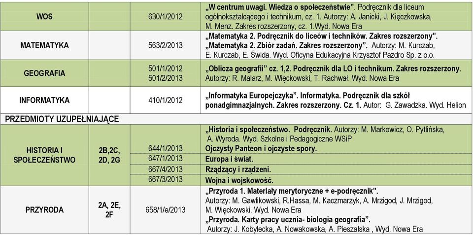 Malarz, M. Więckowski, T. Rachwał. Wyd. Nowa Era INFORMATYKA 410/1/2012 PRZEDMIOTY UZUPEŁNIAJĄCE HISTORIA I SPOŁECZEŃSTWO PRZYRODA 2B,2C, 2D, 2G 2A, 2E, 2F Informatyka 