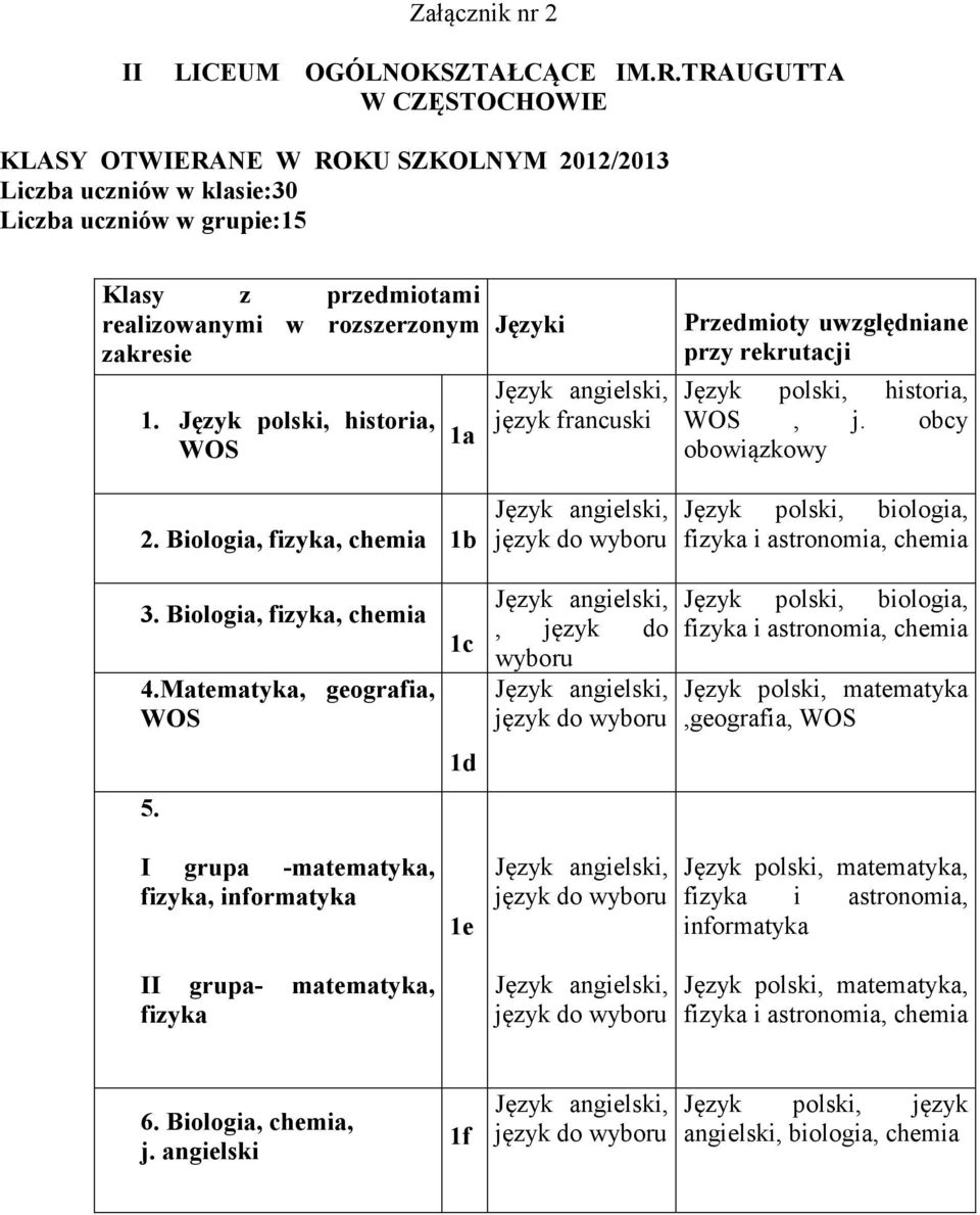 Język polski, historia, WOS 1a Języki język francuski Przedmioty uwzględniane przy rekrutacji Język polski, historia, WOS, j. obcy obowiązkowy 2.