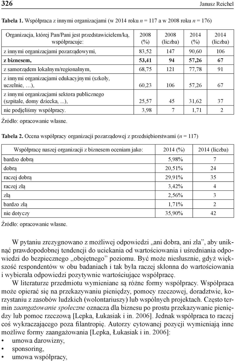 innymi organizacjami pozarządowymi, 83,52 147 90,60 106 z biznesem, 53,41 94 57,26 67 z samorządem lokalnym/regionalnym, 68,75 121 77,78 91 z innymi organizacjami edukacyjnymi (szkoły, uczelnie, ),