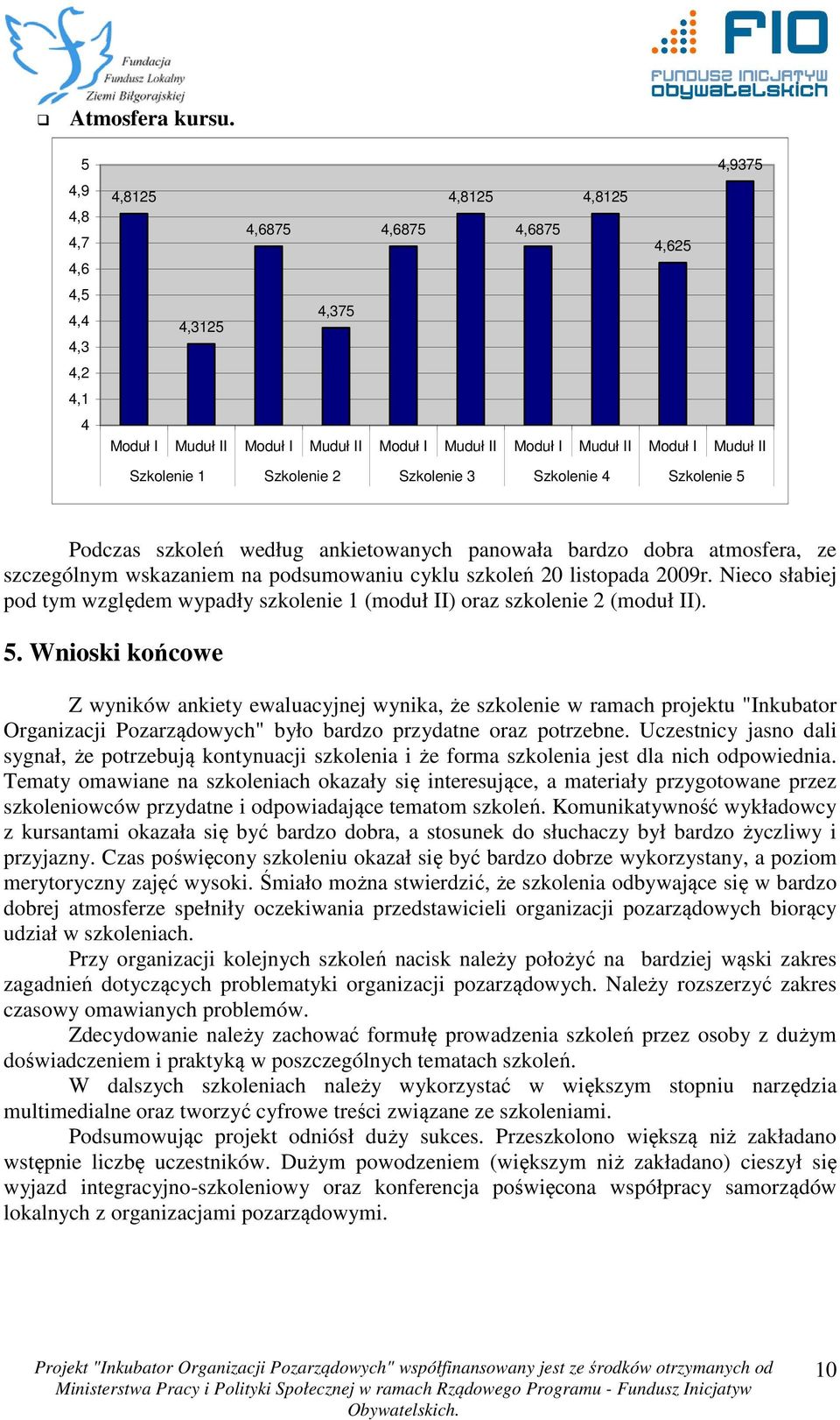 . Wnioski końcowe Z wyników ankiety ewaluacyjnej wynika, że szkolenie w ramach projektu "Inkubator Organizacji Pozarządowych" było bardzo przydatne oraz potrzebne.