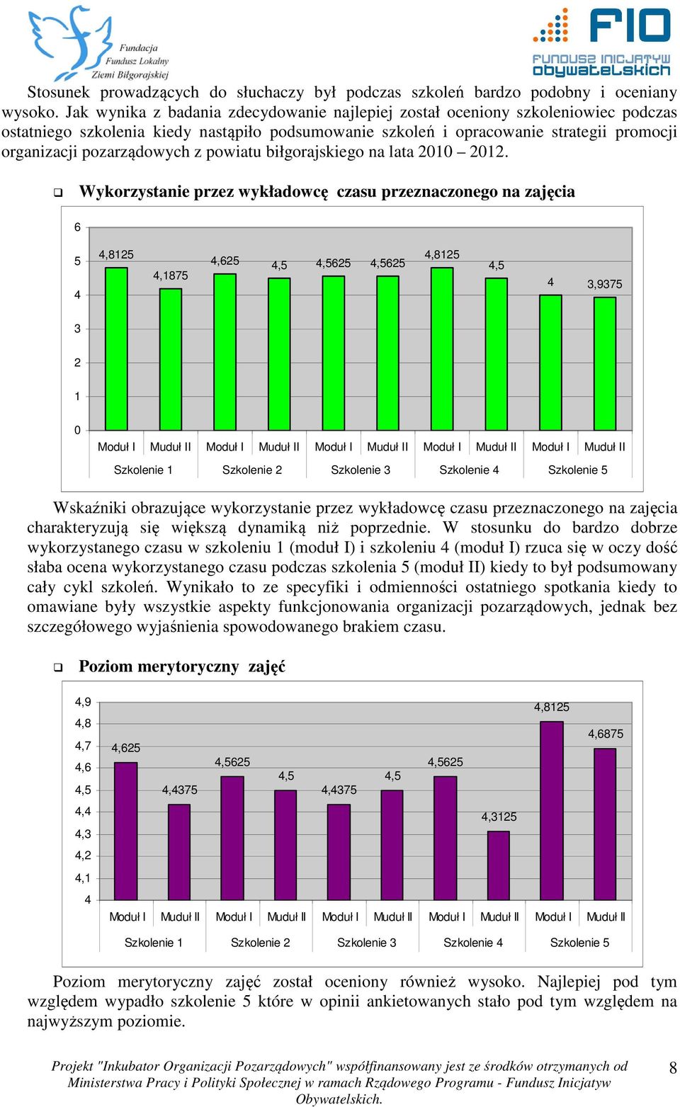 z powiatu biłgorajskiego na lata 2010 2012.
