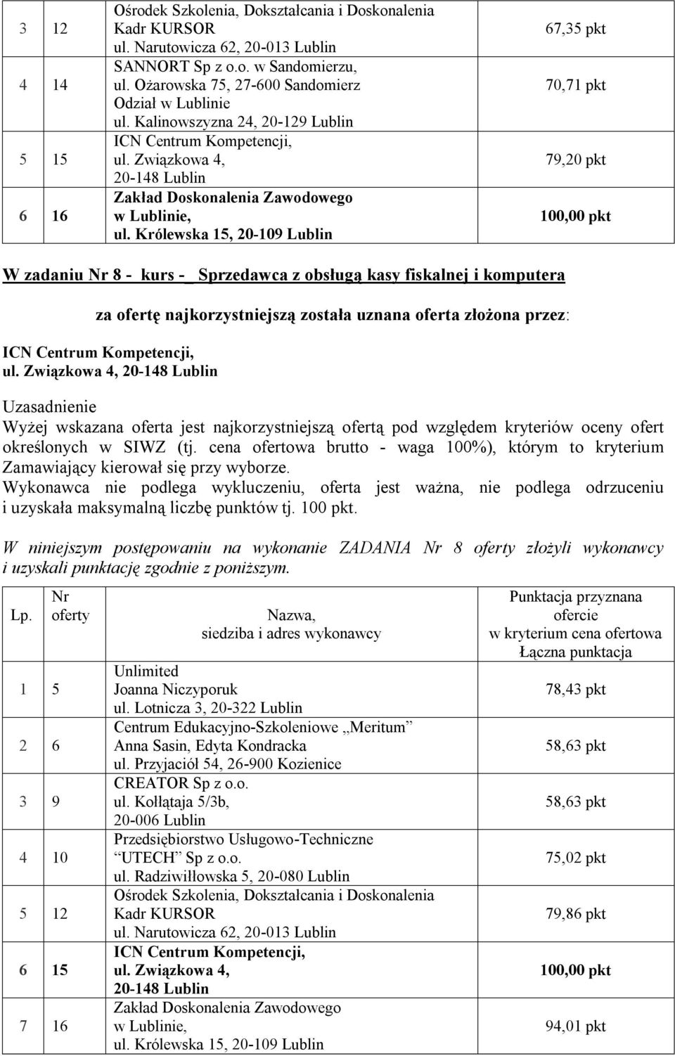 postępowaniu na wykonanie ZADANIA 8 złożyli wykonawcy 1 5 2 6 3 9 4 10 5 12 6 15 7 16 Unlimited Joanna Niczyporuk ul.
