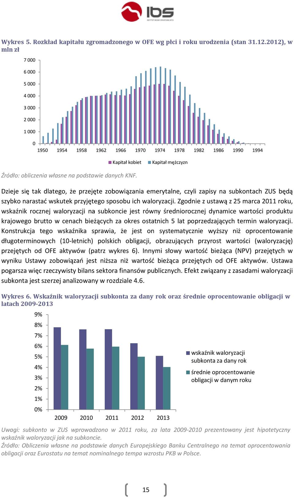 Dzieje się tak dlatego, że przejęte zobowiązania emerytalne, czyli zapisy na subkontach ZUS będą szybko narastać wskutek przyjętego sposobu ich waloryzacji.