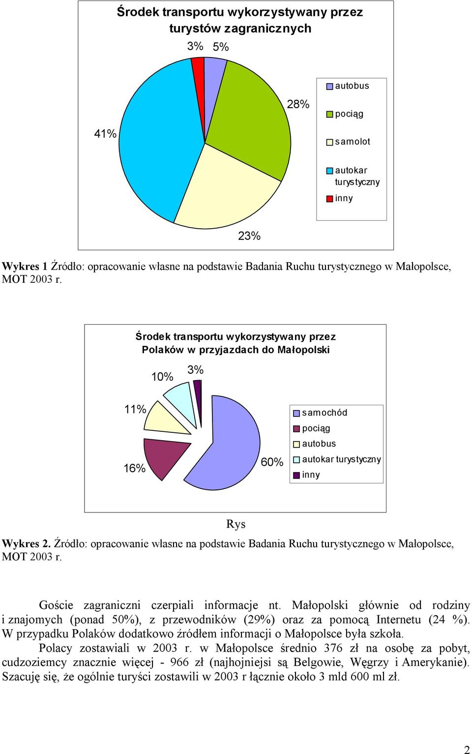 Źródło: opracowanie własne na podstawie Badania Ruchu turystycznego w Małopolsce, MOT 2003 r. Goście zagraniczni czerpiali informacje nt.